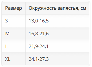 ортопедические изделия для суставов